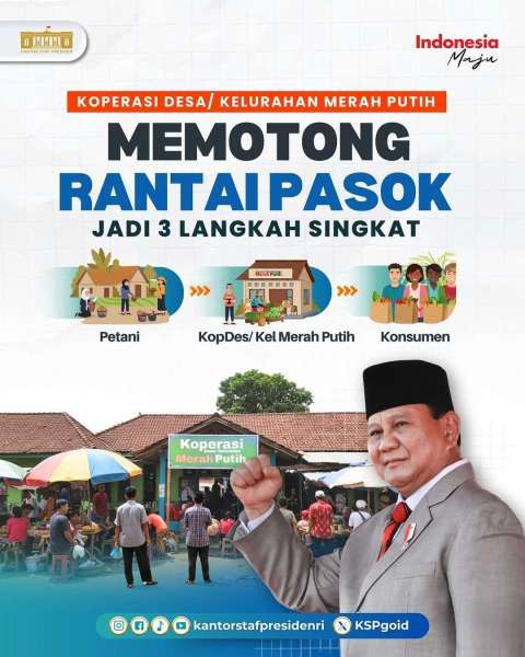 Koperasi Desa/Kelurahan Merah Putih