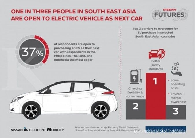 Frost & Sullivan: 1 dari 3 konsumen di Asia Tenggara mau beli mobil listrik