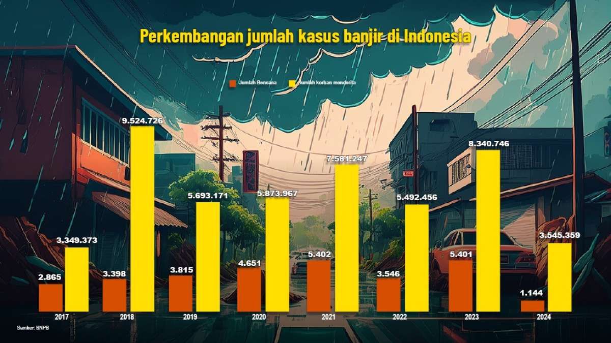 Banjir Semarang Rugikan Rp 1,5 Triliun, Milyaran Rupiah Pun Terkuras Agar Selamat