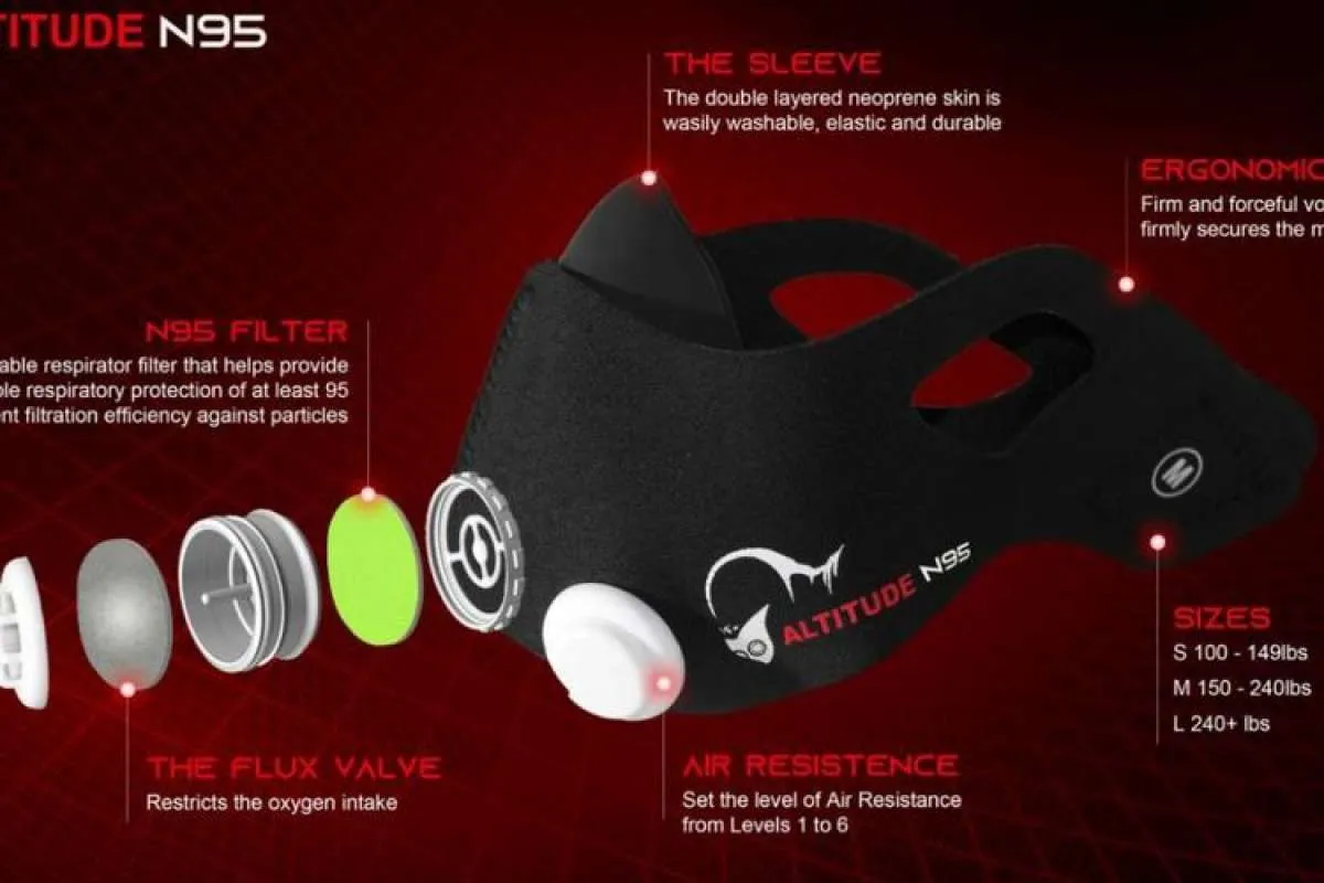 Klub-klub Liga Inggris borong masker canggih, ini wujudnya