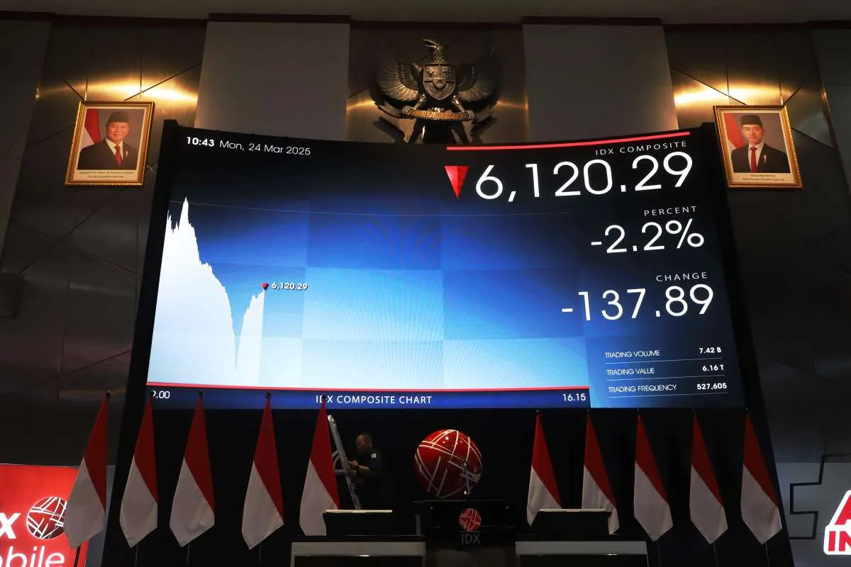 IHSG Tertekan di Awal Pekan, Cek Saham yang Paling Banyak Dijual Asing Kemarin
