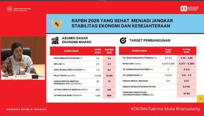 Sri Mulyani Targetkan Lifting Minyak dalam RAPBN 2026 Sebesar 610.000 Barel