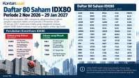 Daftar Lengkap Saham IDX80 Mulai 2 November 2026, Empat Saham Tergusur
