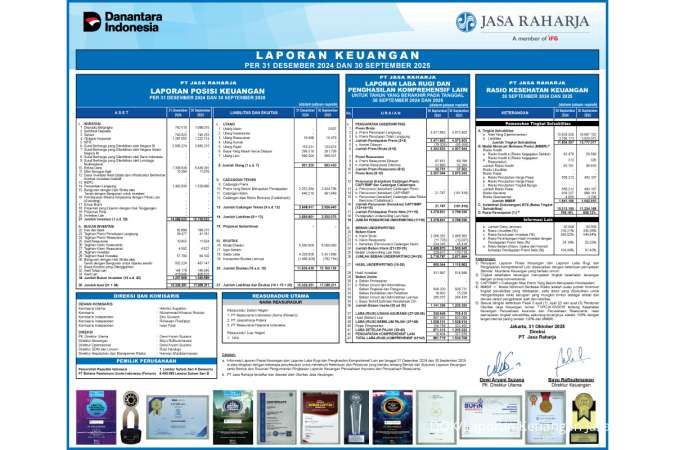 Laporan Keuangan Jasa Raharja per 31 Desember 2024 dan 30 September 2025