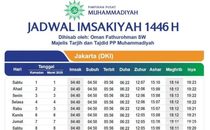 Link Jadwal Imsakiyah Ramadan 2025 atau 1446 H dari Muhammadiyah, Cek Waktu Berbuka