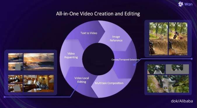 Buat & Edit Video Pakai Open Source dari Alibaba, Cek Kemudahannya