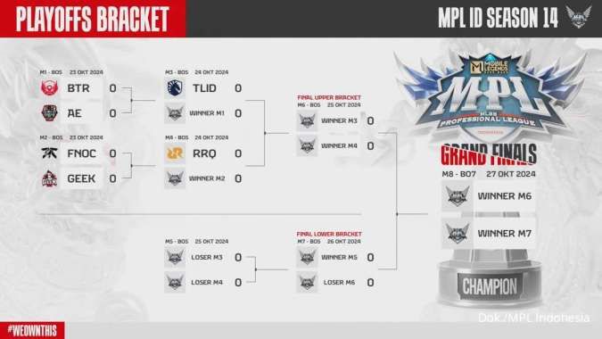 Bracket Playoff MPL ID S14 