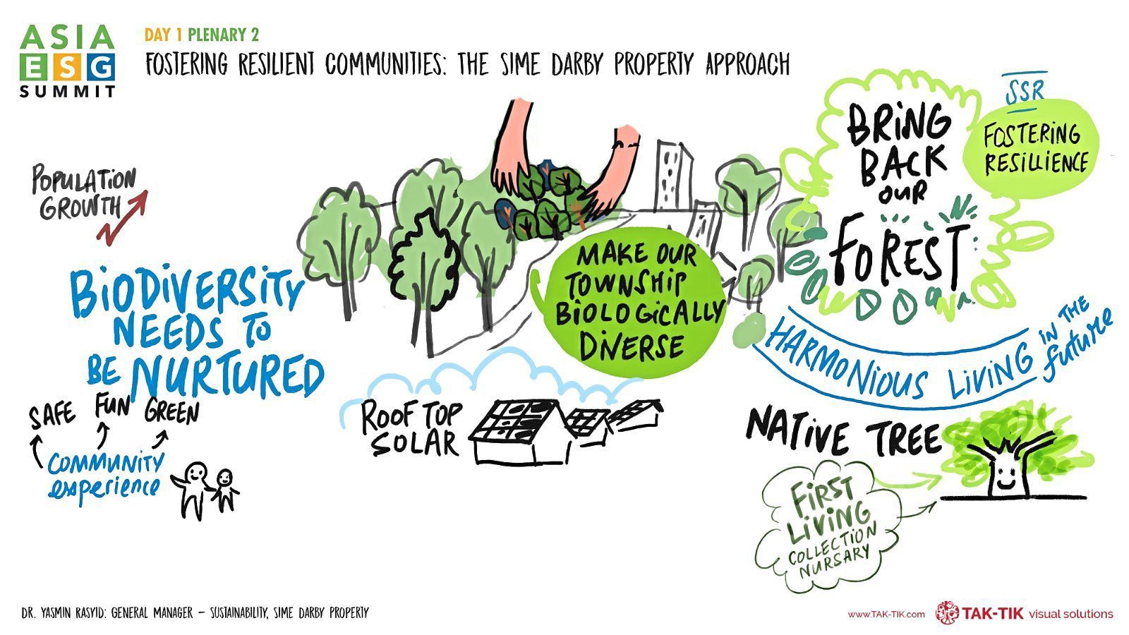 Kontan - Sime Darby Kilas Online
