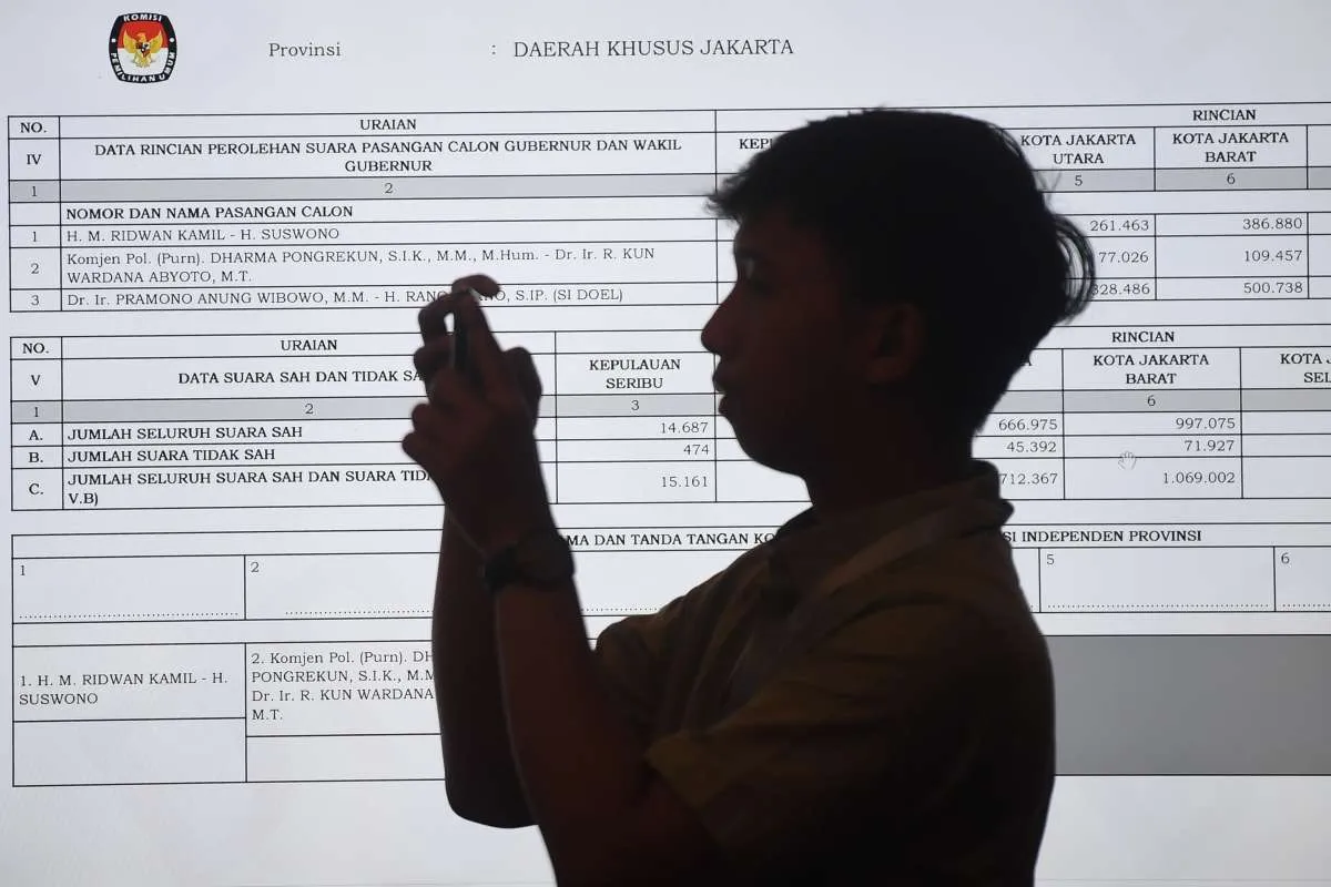 KPUD Jakarta Bakal Kembalikan Sisa Anggaran Pilkada 2024 Senilai Rp 365 Miliar