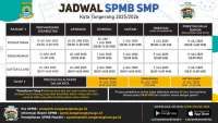Jadwal SPMB SMP Kota Tangerang 2025: Jalur Afirmasi Dimulai 24 Juni, Domisili 30 Juni