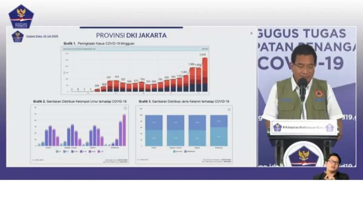 Indonesia masih kejar target 30.000 tes PCR per hari