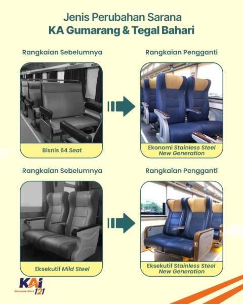 Perubahan Kereta Api Stainless Steel New Generation