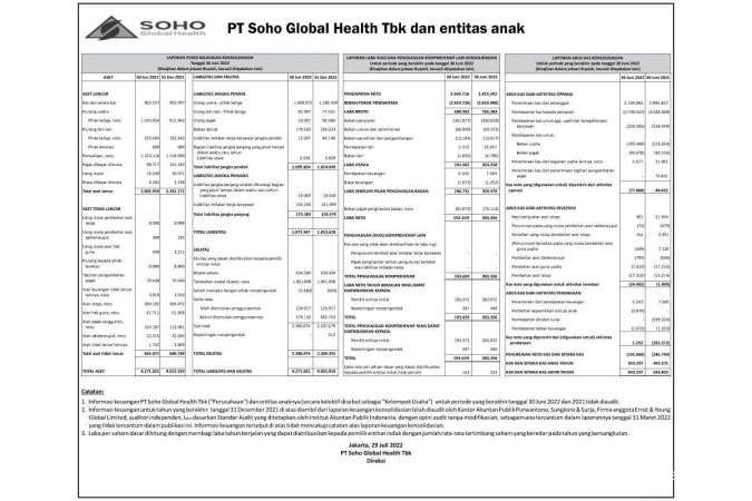 PT Soho Global Health Tbk
