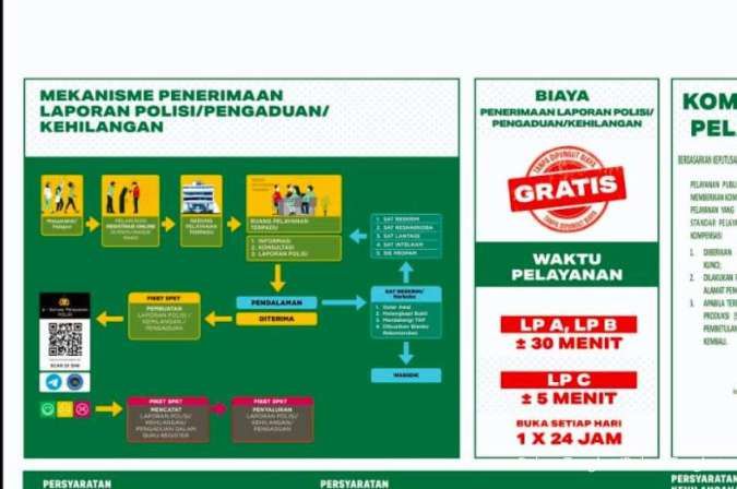Apakah Membuat Surat Kehilangan Polisi Perlu Bayar atau Gratis? Cek Penjelasannya