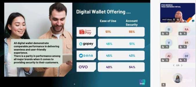 Bukan Sekadar Tren, Ini E-Wallet Paling Sering Digunakan di Indonesia