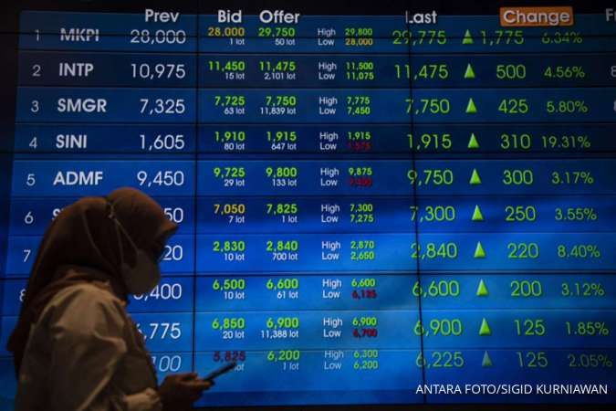 IHSG Dibuka Naik 0,30% Mengikuti Jejak Bursa Asia, Jumat (24/2)