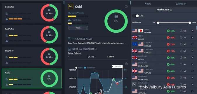 Kontan - Valbury Asia Futures Kilas Online