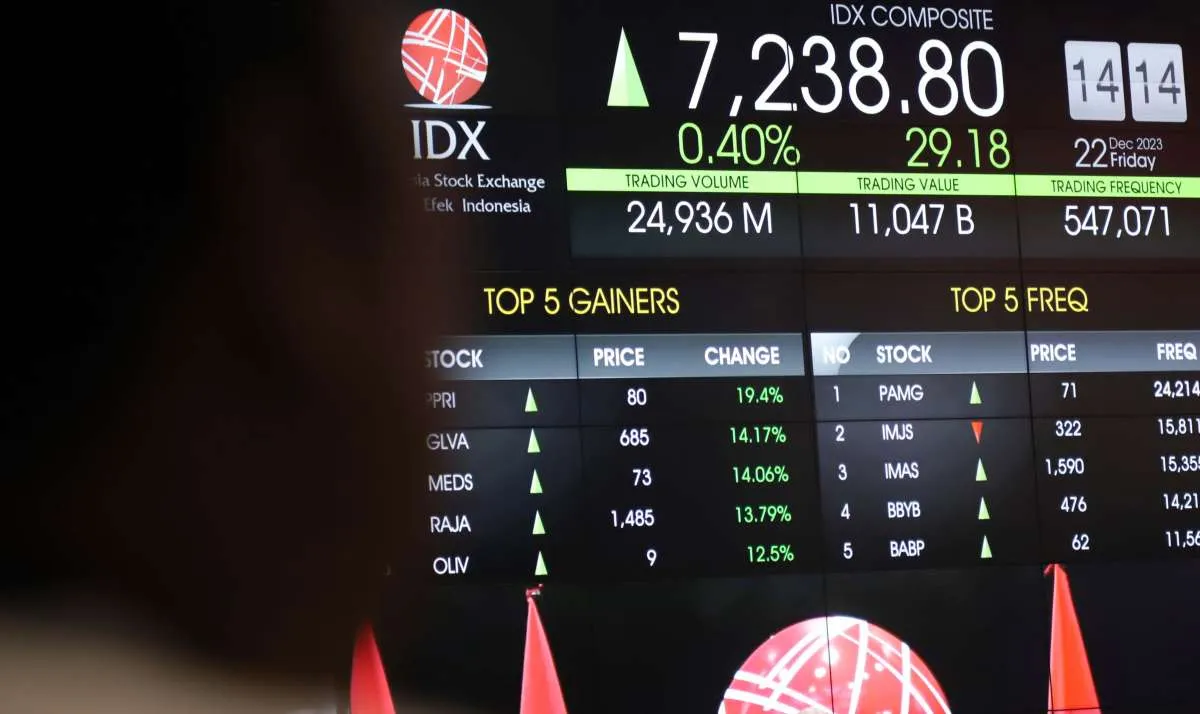 Prediksi IHSG Hari Ini (4/1) Rawan Terkoreksi, Saatnya Melirik Saham Blue Chip Ini