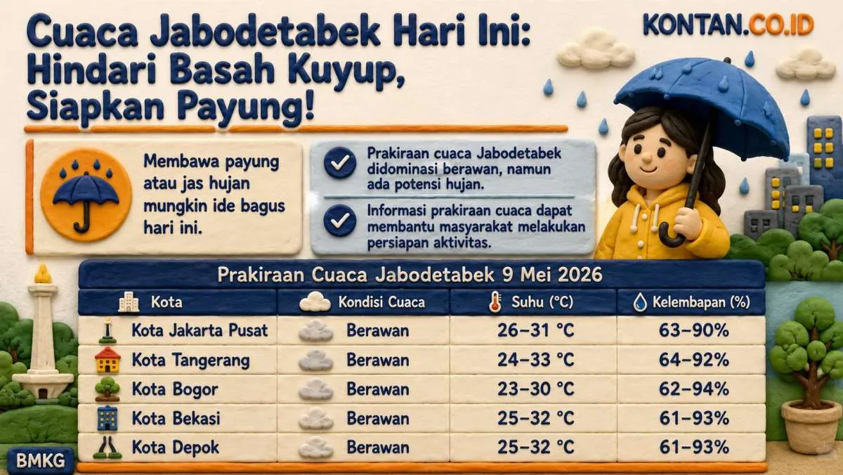 Cuaca Jabodetabek Hari Ini: Hindari Basah Kuyup, Siapkan Payung!