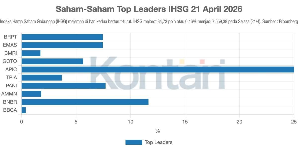 Sentimen MSCI Menekan IHSG, Bagaimana Prospek Pasar Saham Hari Ini (22/4)?