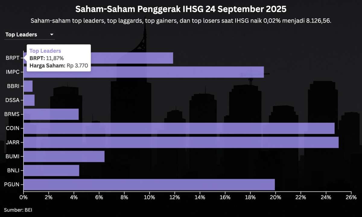 Mampukah IHSG Bertahan di Atas 8.100 Menjelang Akhir Kuartal III?