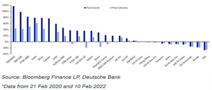 Kinerja aset terbaik