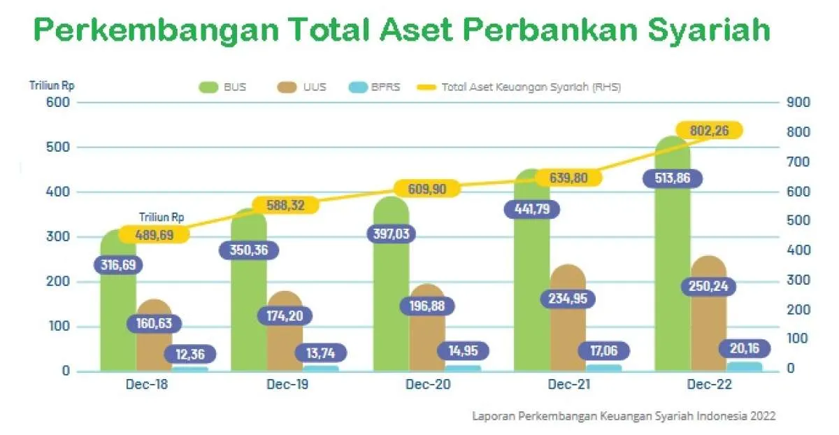  Bank Syariah Swasta Beraset Rp 200 Triliunan Akan Muncul, Simak Bocorannya
