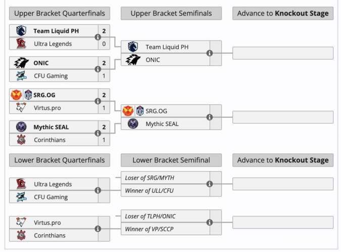 Bracket MSC 2025 Mobile Legends Group Stage hari ke-1 (23/7/2025)