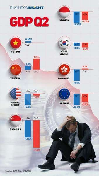 Infografik: Pertumbuhan Indonesia di Q2-2020 Masih Seiring dengan Mitra Dagang