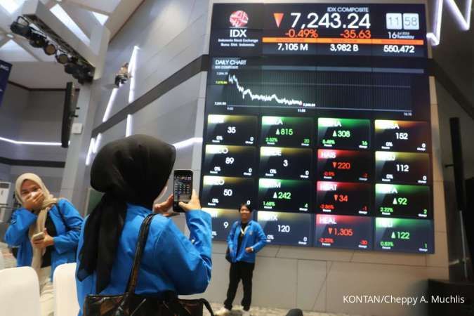 Harga Saham Blue Chip Ini Bangkit Ke 5.000-an, Saatnya Beli atau Jual?