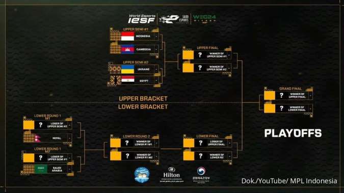 Bracket IESF WEC 2024 MLBB Women