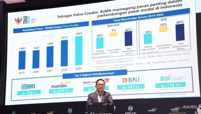 Bank Syariah Indonesia (BRIS) Masuk 5 Besar BUMN Kapitalisasi Pasar Terbesar