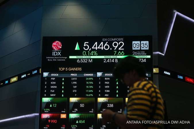 Manajer Investasi Siap Rebalancing Portofolio Reksadana Indeks
