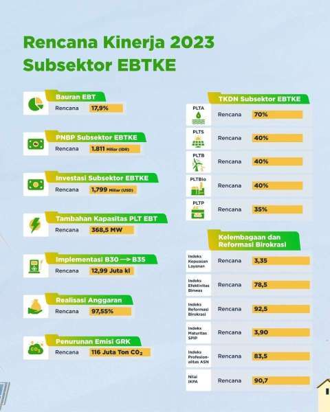 rencana kinerja EBT 2023