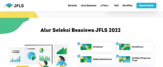 Ada Beasiswa D3-S3 untuk Warga Jabar, Cek Info Jabar Future Leader Scholarship 2022