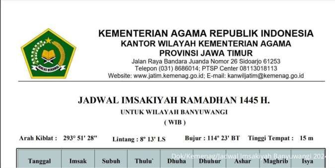 ​Jadwal Buka Puasa Banyuwangi Hari Ini (14/3) Ramadan 2024 dari Kemenag