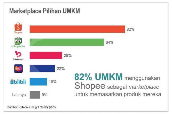 Kontan - Shopee Kilas Online