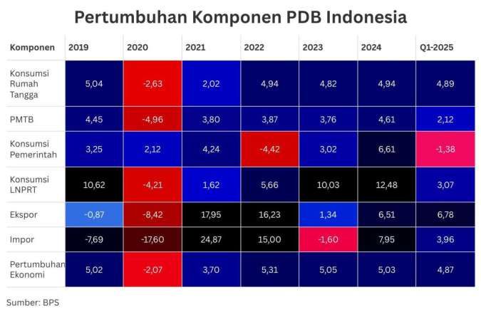 Konsumen, Korporasi, dan Pemerintah Tak Ada yang Mau Belanja di Masa Paceklik