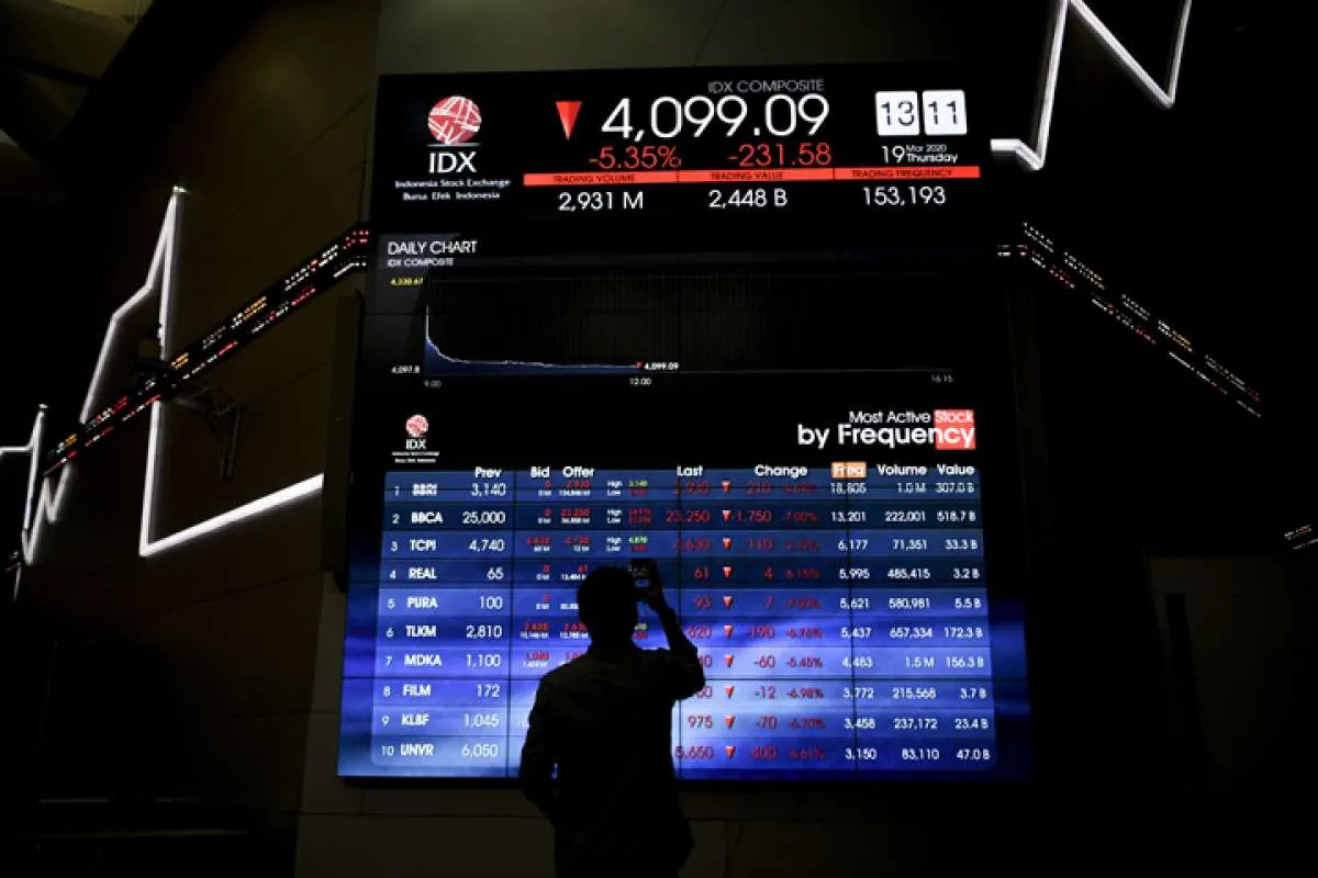 Karena Korona: How Low Can It Go, IHSG?