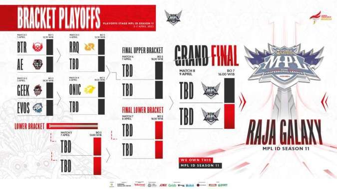 Bracket Playoff MPL ID Season 11