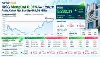 IHSG Rebound, Bisa Lanjut Naik? Simak Level Kunci dan Saham Pilihan Hari Ini (29/10)