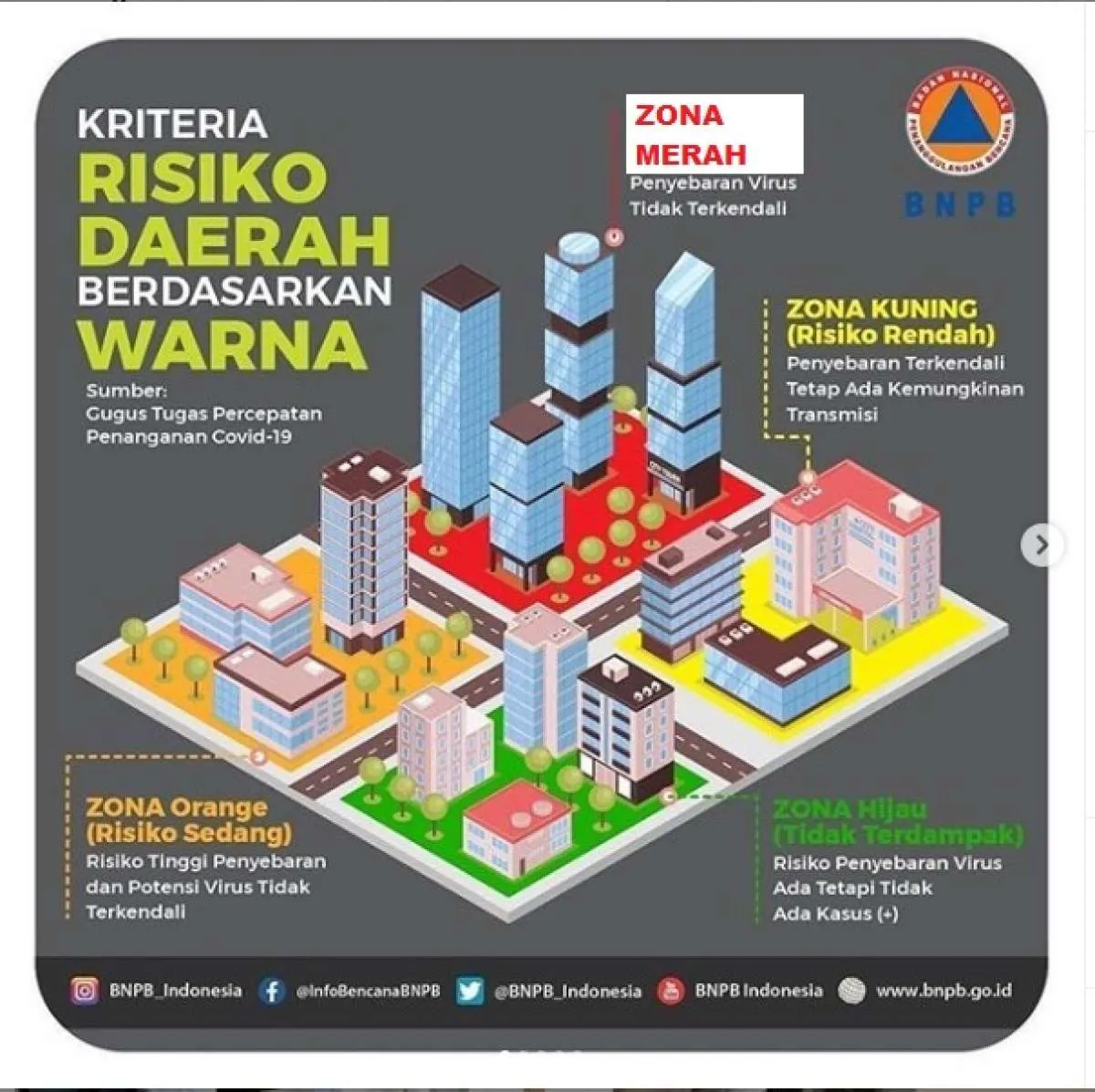 Inilah pembagian zona wilayah penyebaran corona berdasarkan risiko