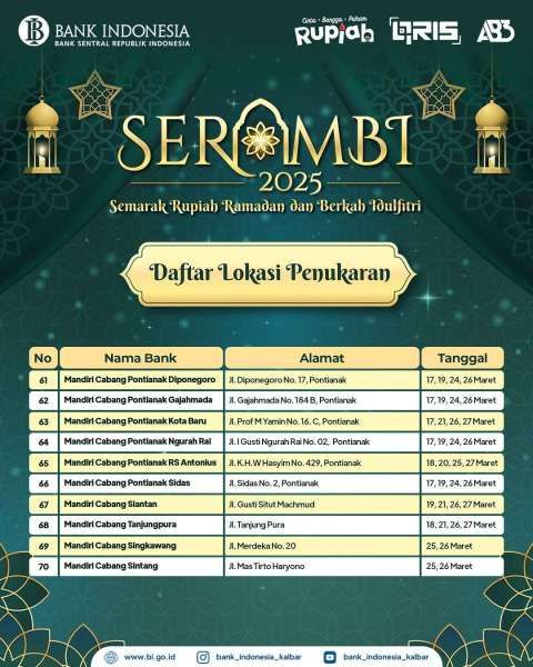 SERAMBI Bank Indonesia 