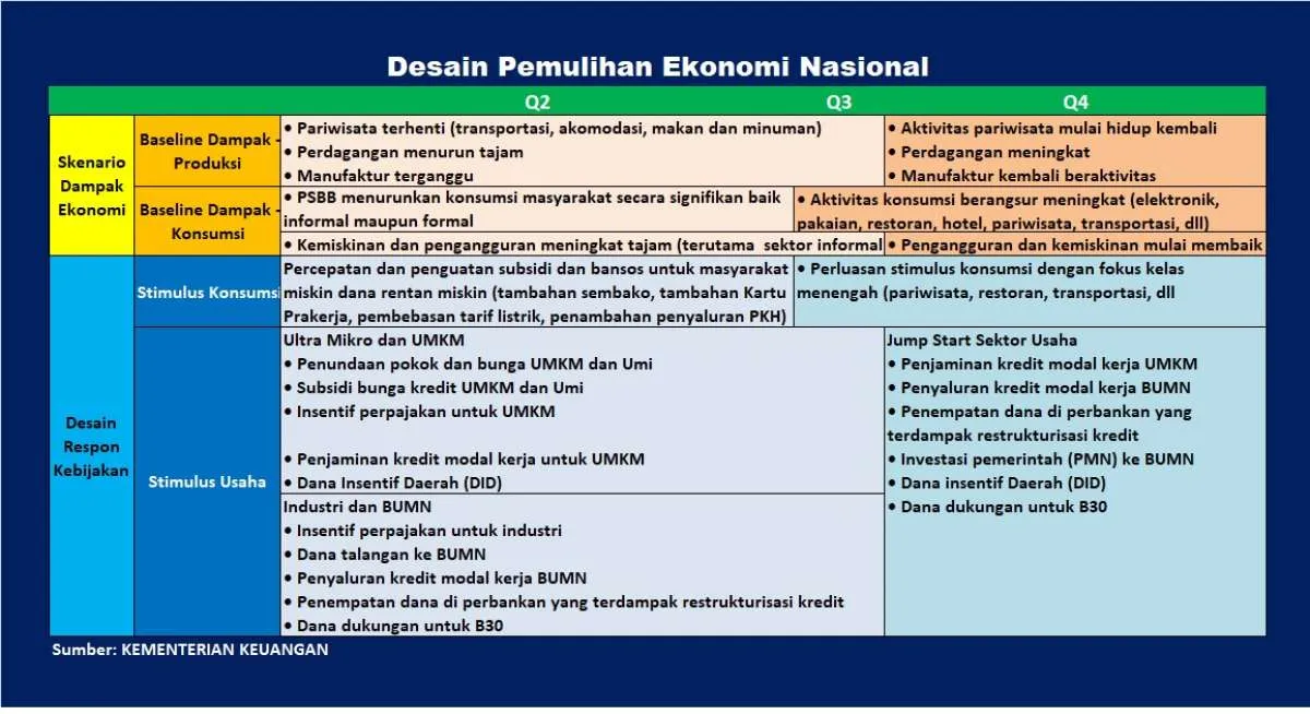 Realisasi kucuran dana korona baru Rp 62,44 triliun