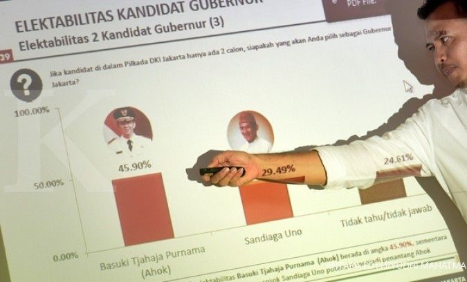 Bawaslu usulkan lembaga survei diaudit