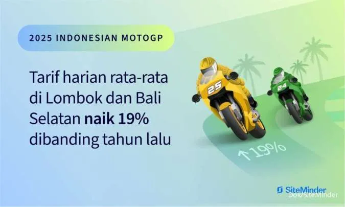 SiteMinder: Tarif Kamar Hotel di Lombok dan Bali Meningkat Jelang MotoGP Indonesia