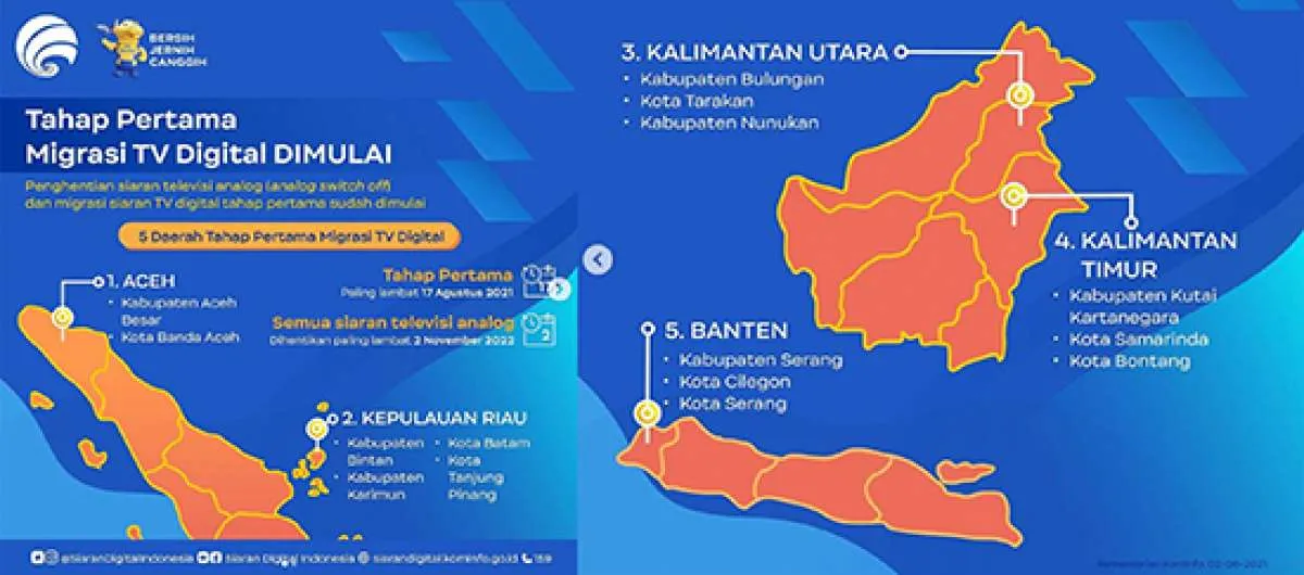 TV Analog Dihapus di Wilayah Ini Mulai April 2022, Simak Daftar Daerahnya