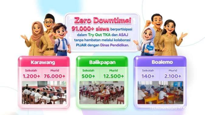 Perkuat Kesiapan Asesmen skala Nasional, 91 Ribu Siswa Ikuti Try Out Digital PIJAR