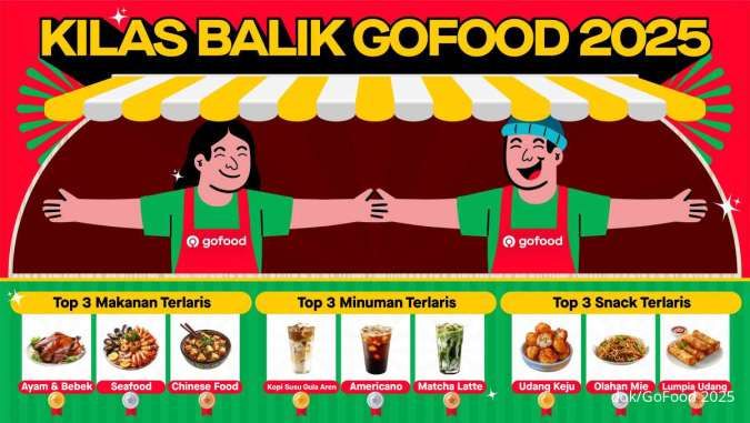 Tren Belanja Makanan dan Minuman di GoFood Sepanjang 2025, Berikut yang Jadi Tren