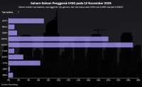 IHSG Menguat 0,26%, Intip Prospek & Rekomendasi Saham Pilihan Hari Ini (13/11)